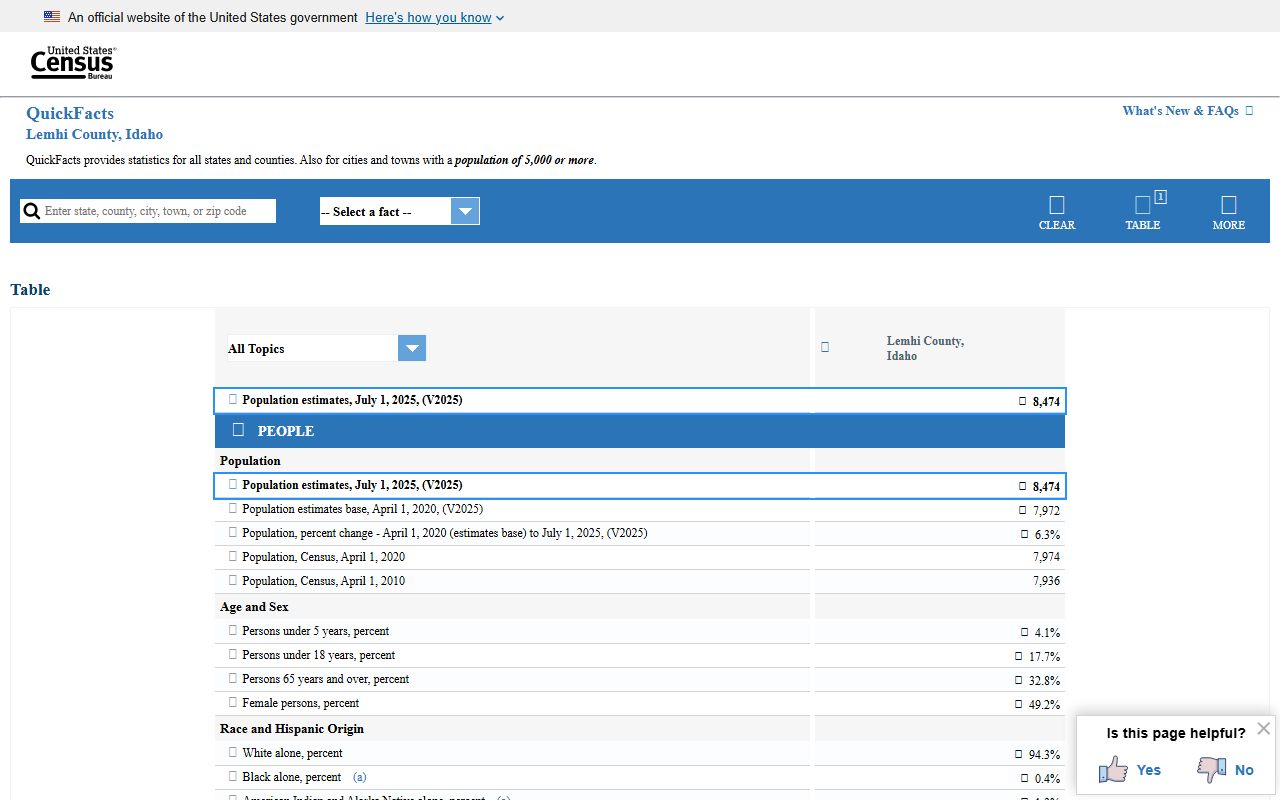 Lemhi County court records census county profile